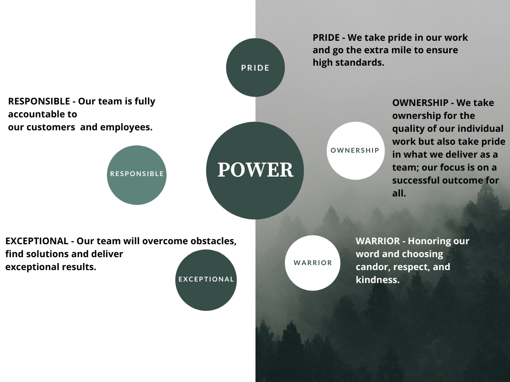 POWER means to us updated