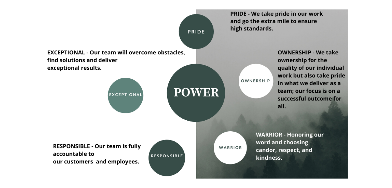 What POWER means to us